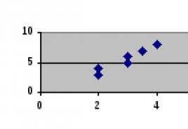 Calculation of correlation dependencies in Microsoft Excel