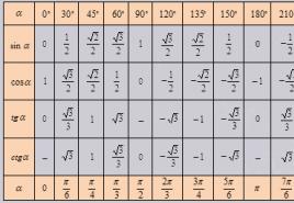 Aparatul matematic propus este un analog complet al calculului complex pentru numere hipercomplex n-dimensionale cu orice număr de grade de libertate n și este destinat modelării matematice a neliniarelor.