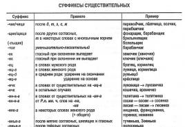 Russischunterricht: Was sind Suffixe auf Russisch und was sind sie?