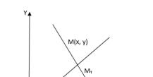 المعادلة العامة للخط المستقيم: الوصف والأمثلة وحل المشكلات