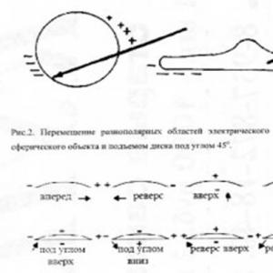 Physiker-Ufologe, verstand das Funktionsprinzip des UFO-Motors
