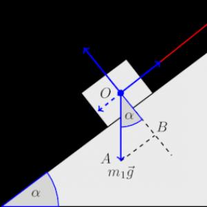 Machines simples (levier, bloc, plan incliné, cale)