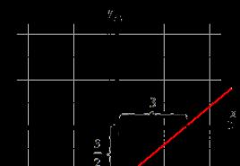 Ecuația unei linii drepte în segmente - descriere, exemple, rezolvare de probleme