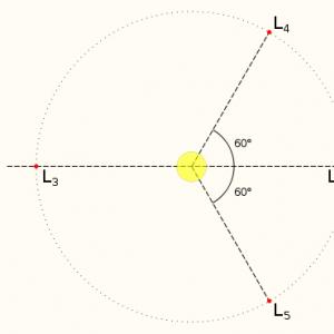 Vesoljsko plovilo na Lagrangijevih točkah sistema Zemlja-Luna Prosta točka L2