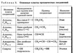 What is a p bond in chemistry