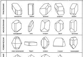 Express method for determining latent leukocyturia (Gadeholt method) Salt is a colorless rhombic crystals